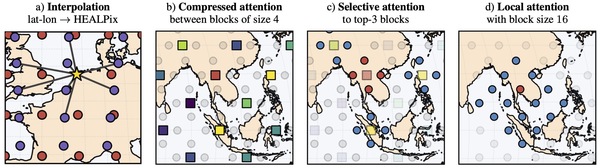 Block-sparse attention for weather forecasting