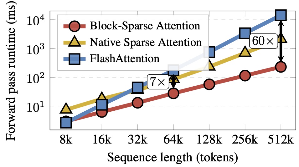 Runtime scaling