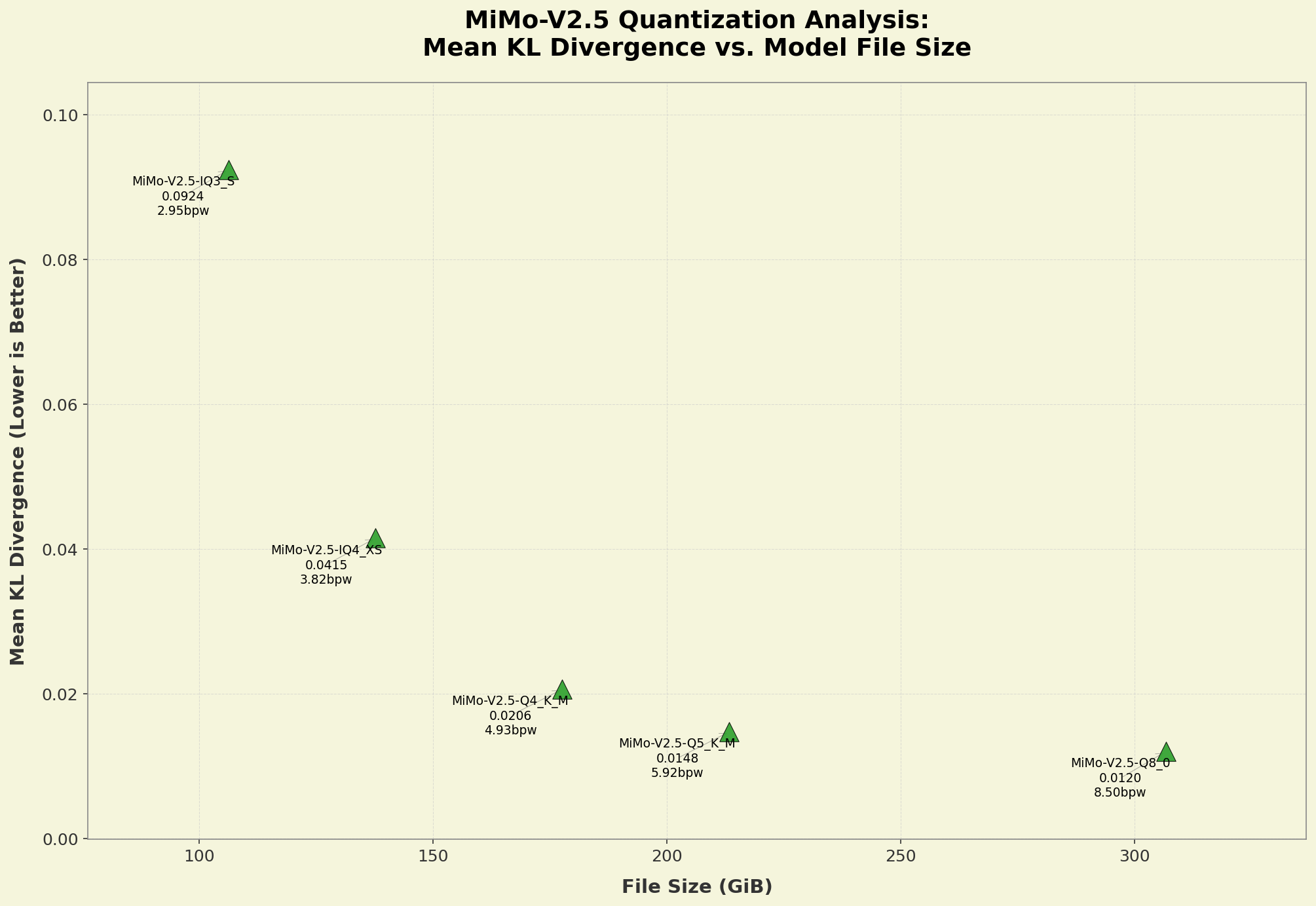 Chart showing Pareto KLD analysis of quants kld_graph