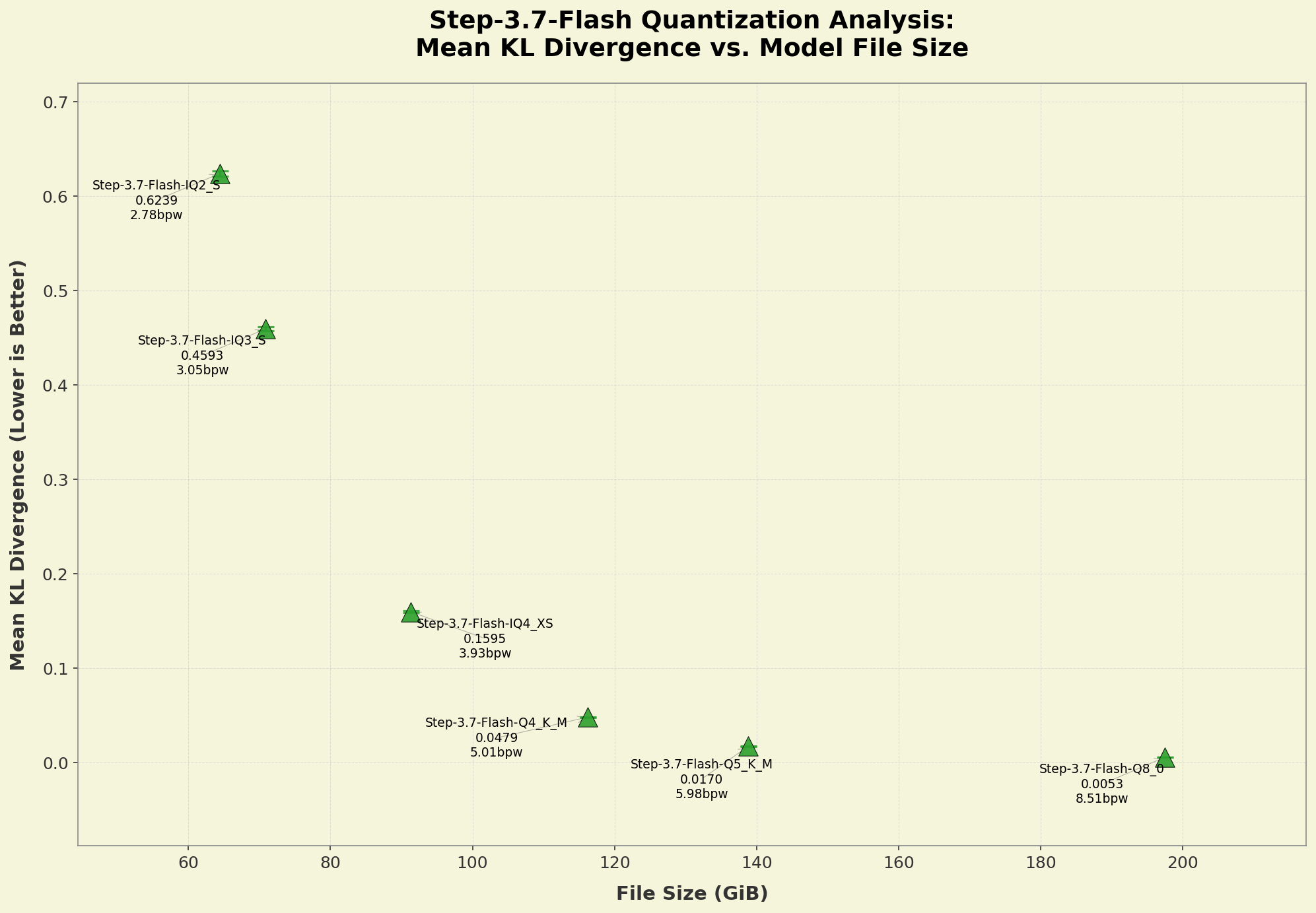 kld_graph