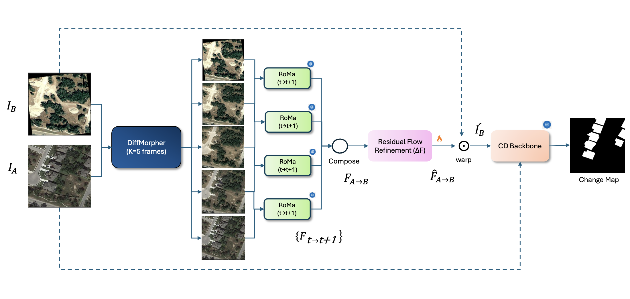 Morphing Through Time pipeline