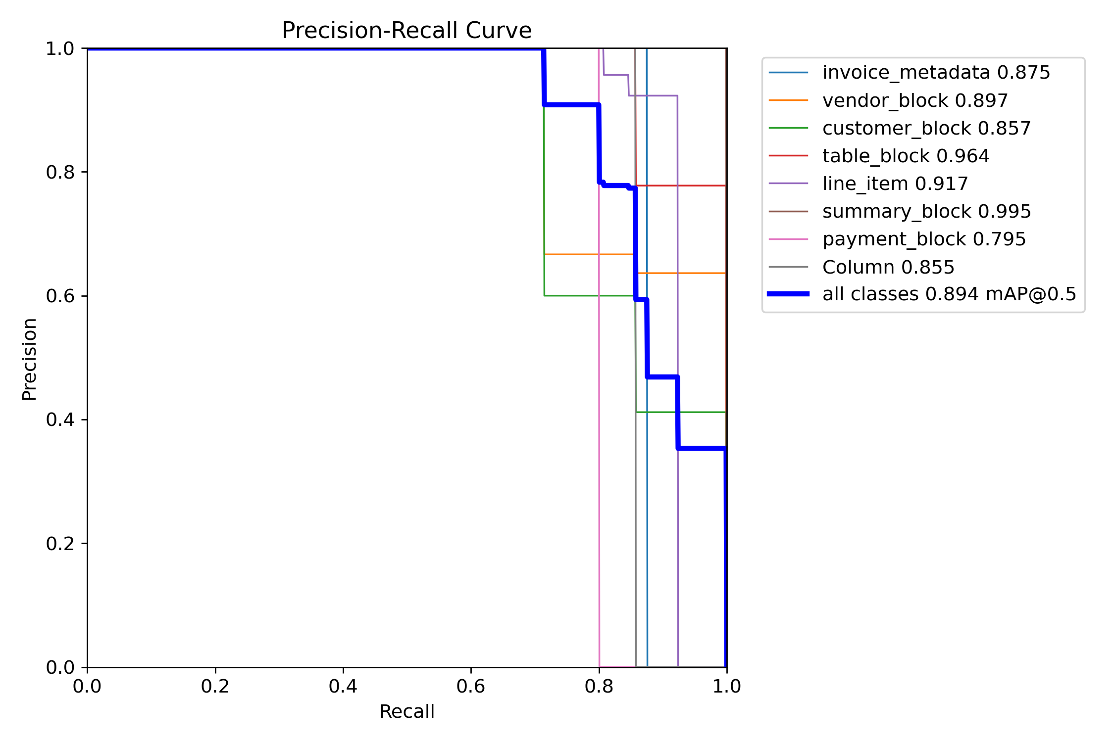 PR curve