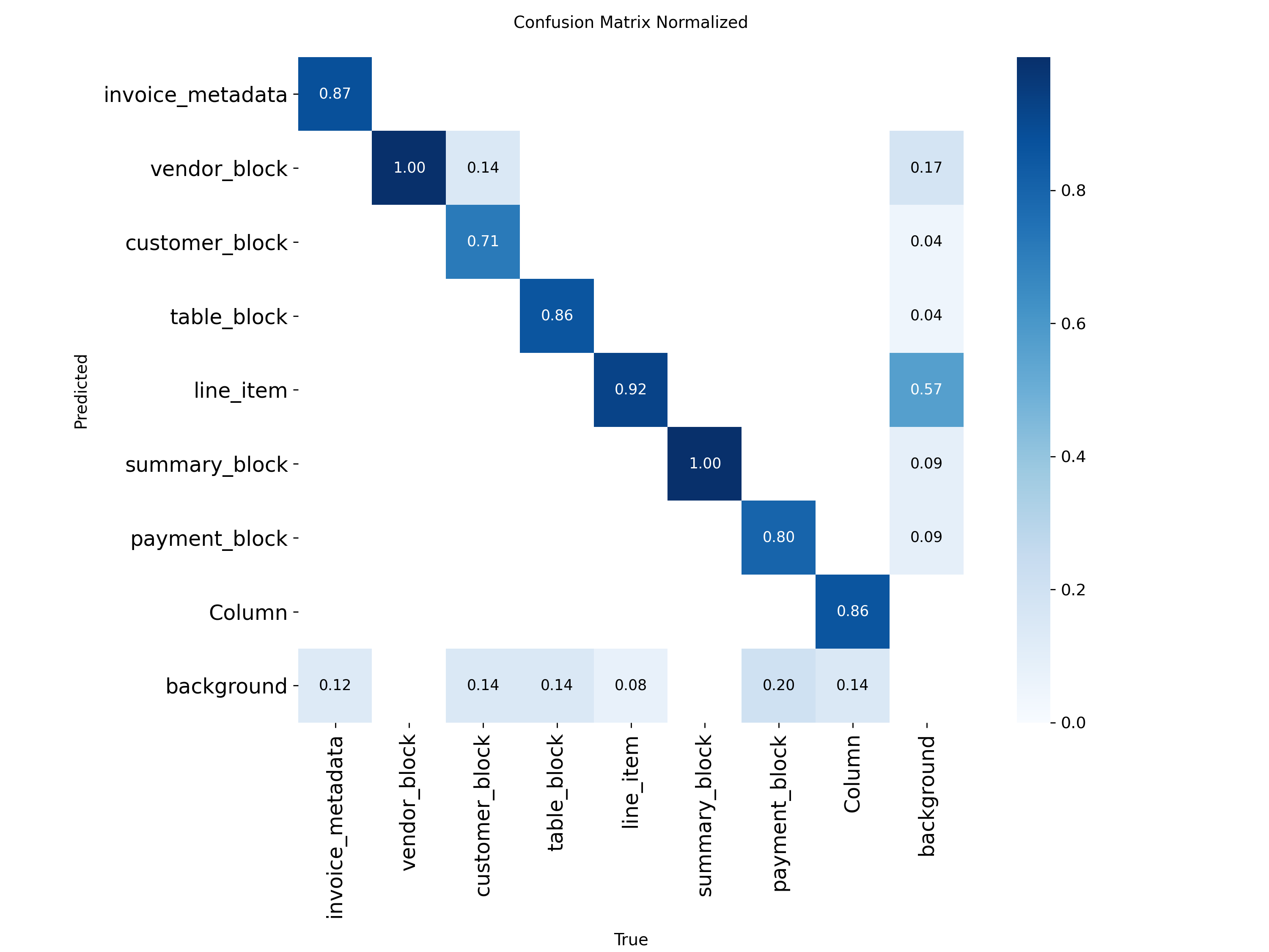 Normalized confusion matrix