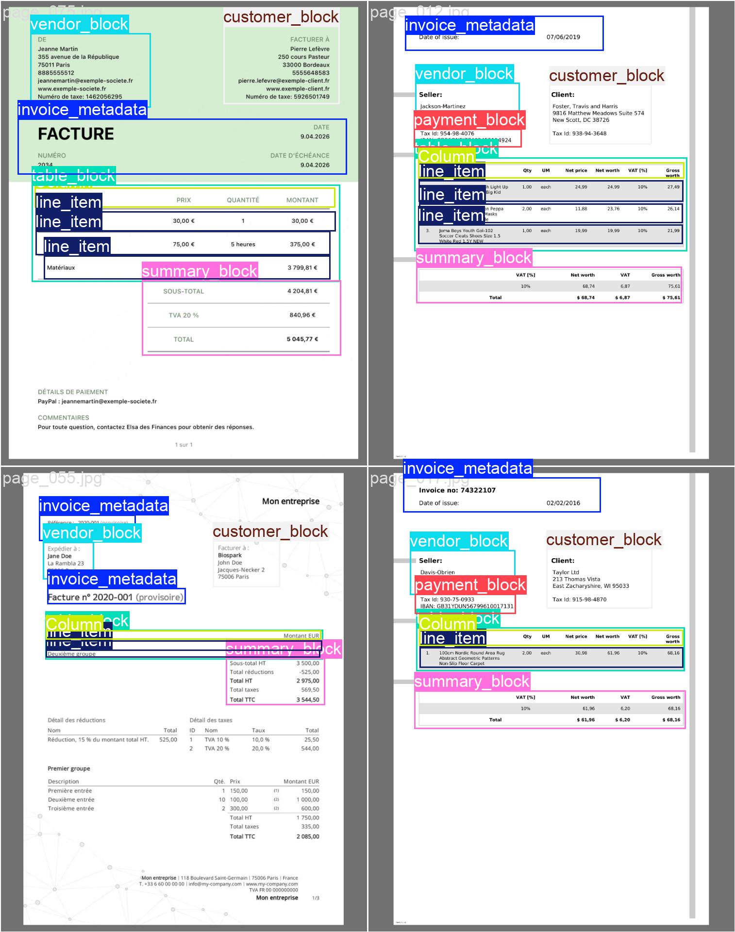 Val labels