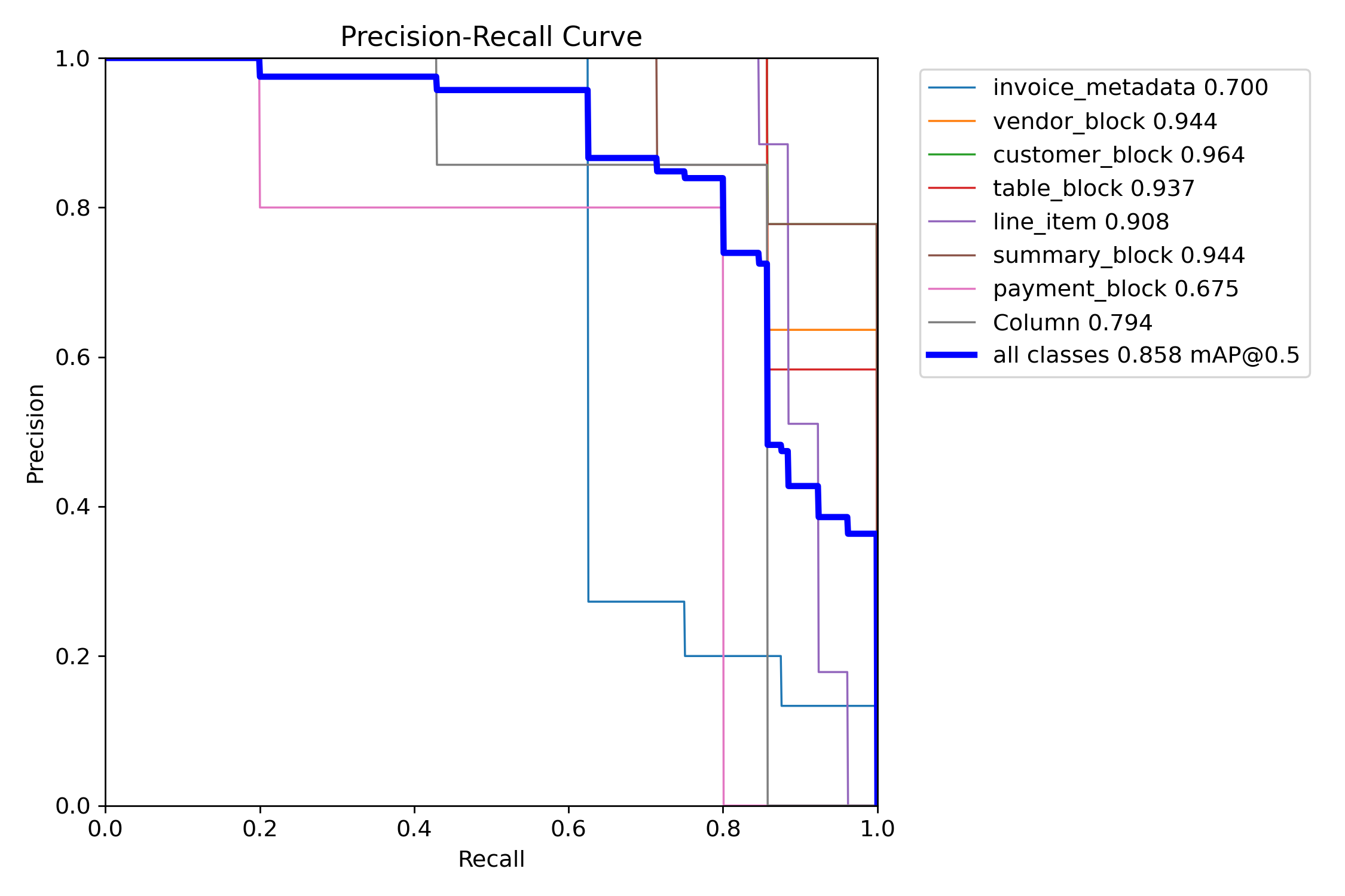 PR curve