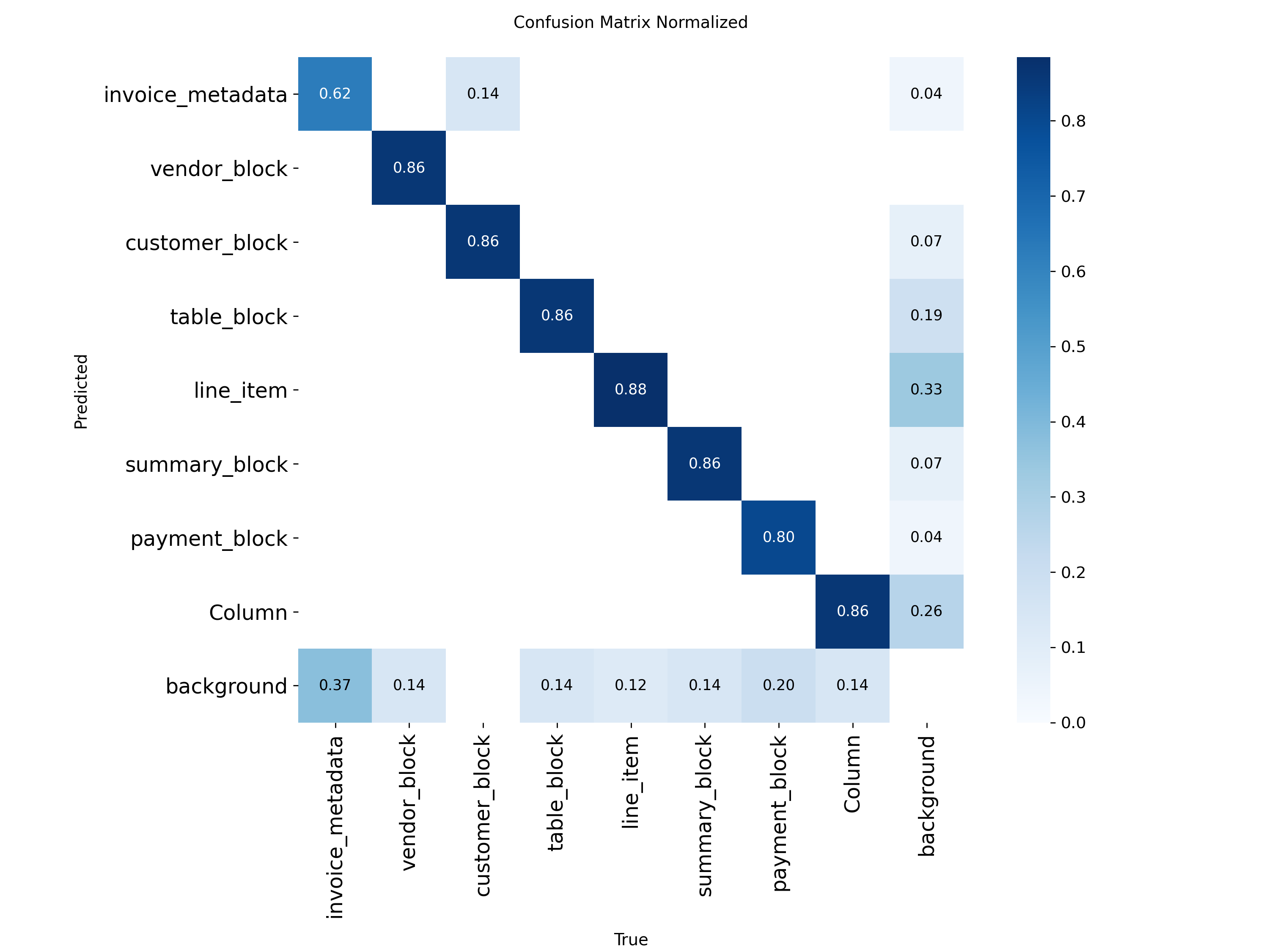 Normalized confusion matrix