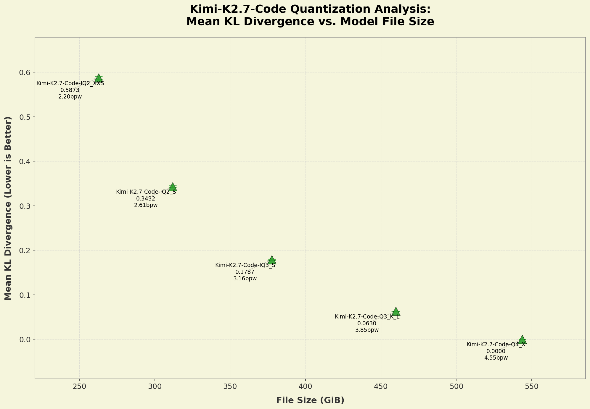 Chart showing Pareto KLD analysis of quants kld_graph