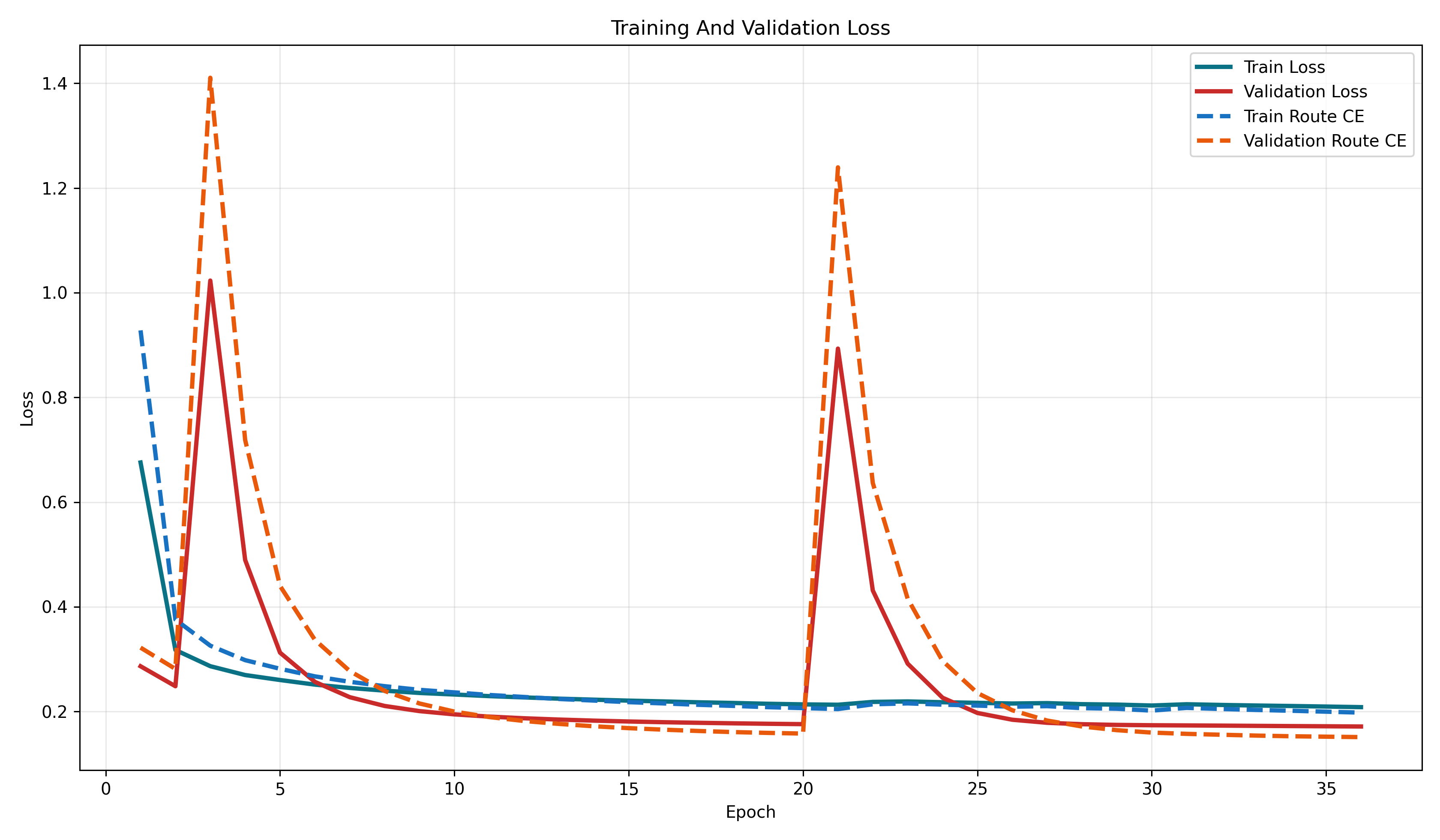 Training Loss