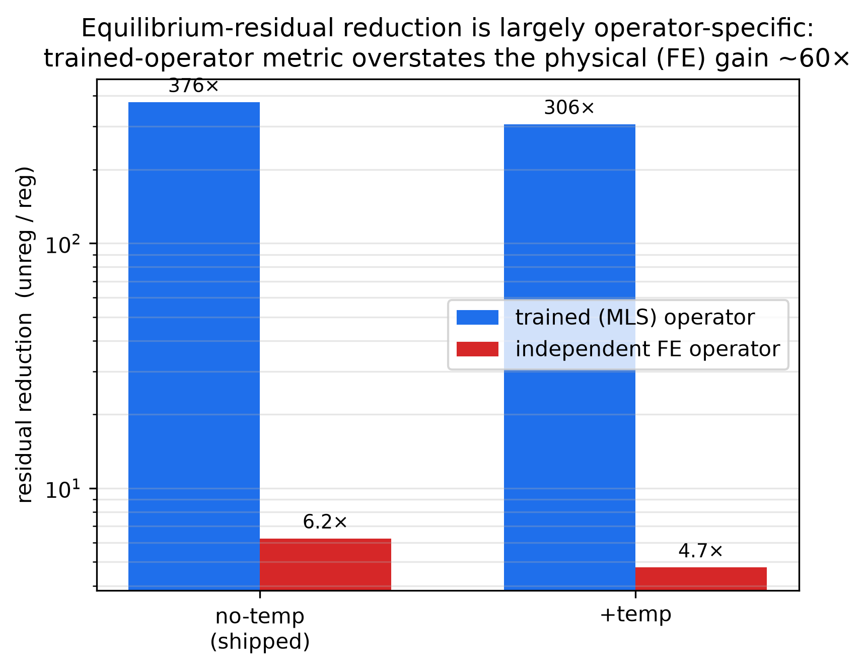 cross-operator gaming