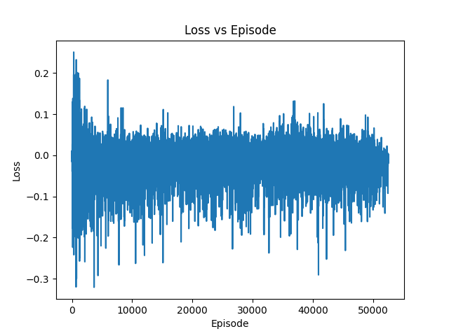 Training Loss
