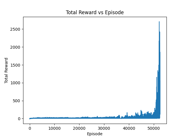 Training Rewards