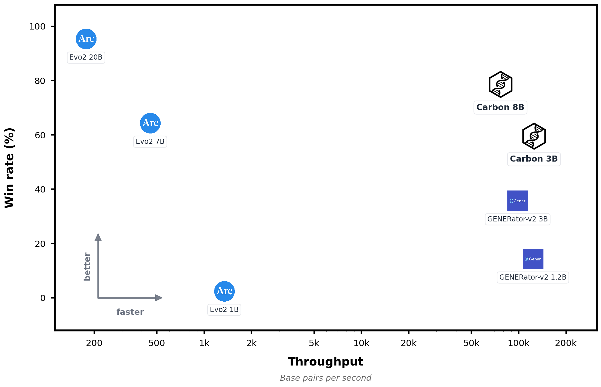 Pareto plot