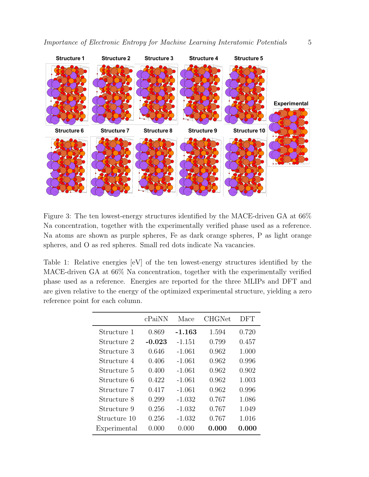 Structure benchmark (Fig. 3)