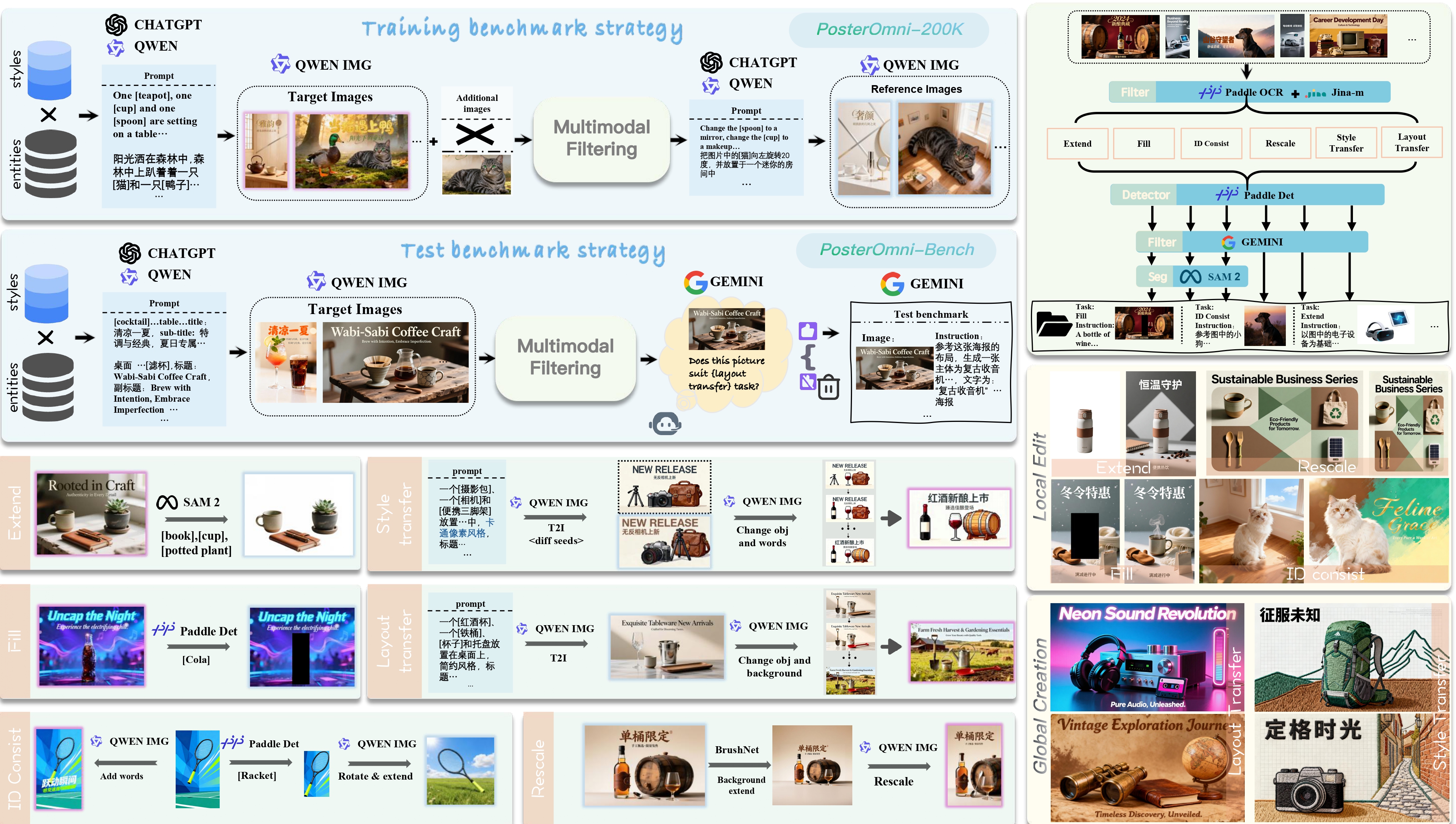PosterOmni Dataset Construction Pipeline