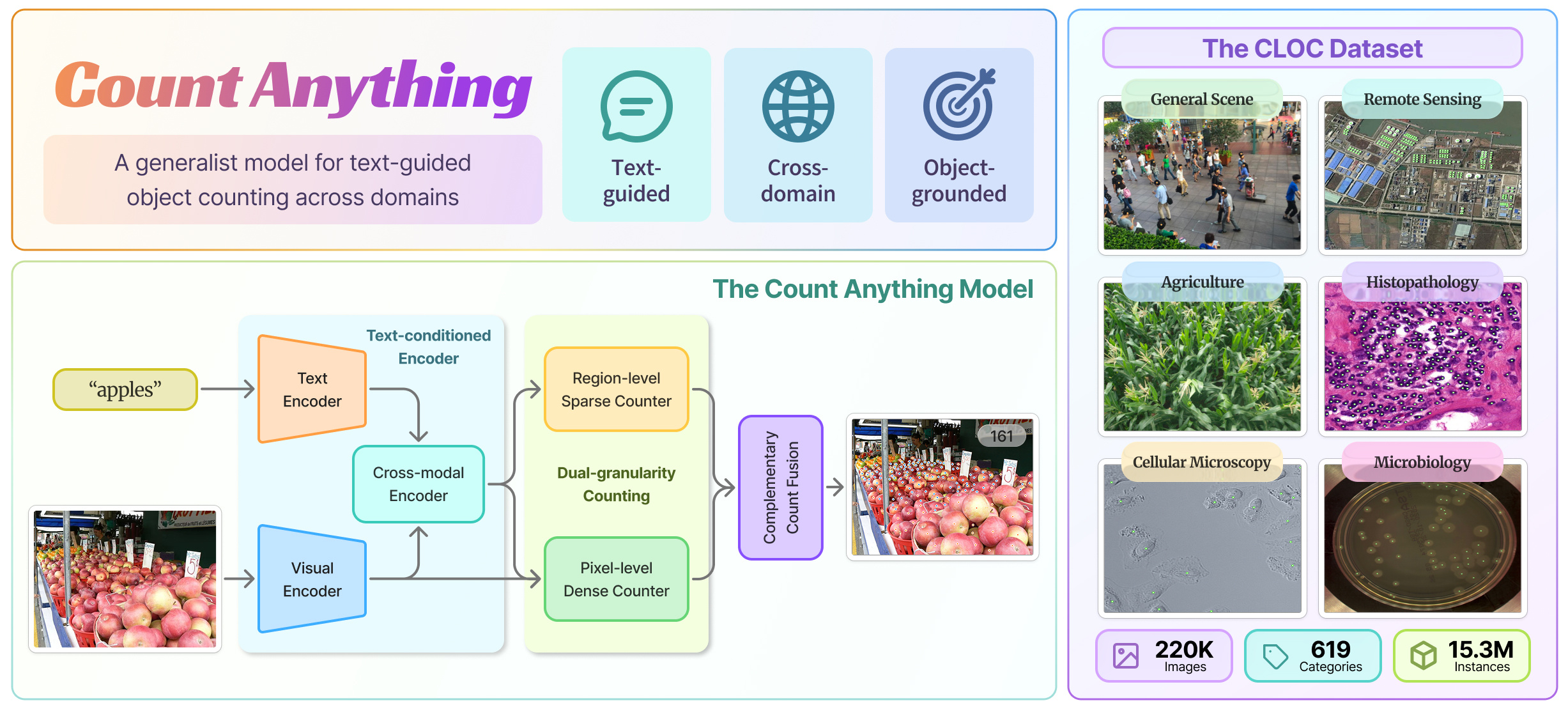 Count Anything poster
