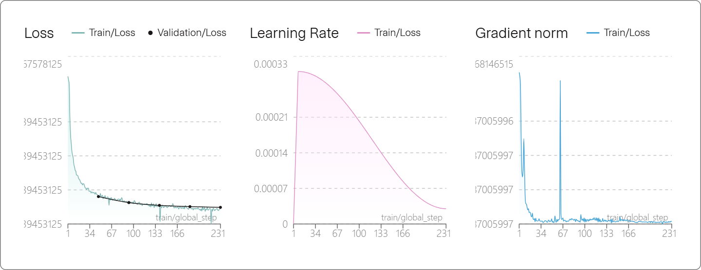 Training metrics