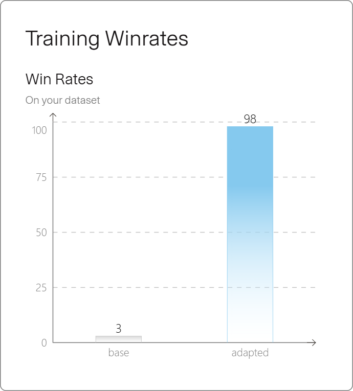 Win rates
