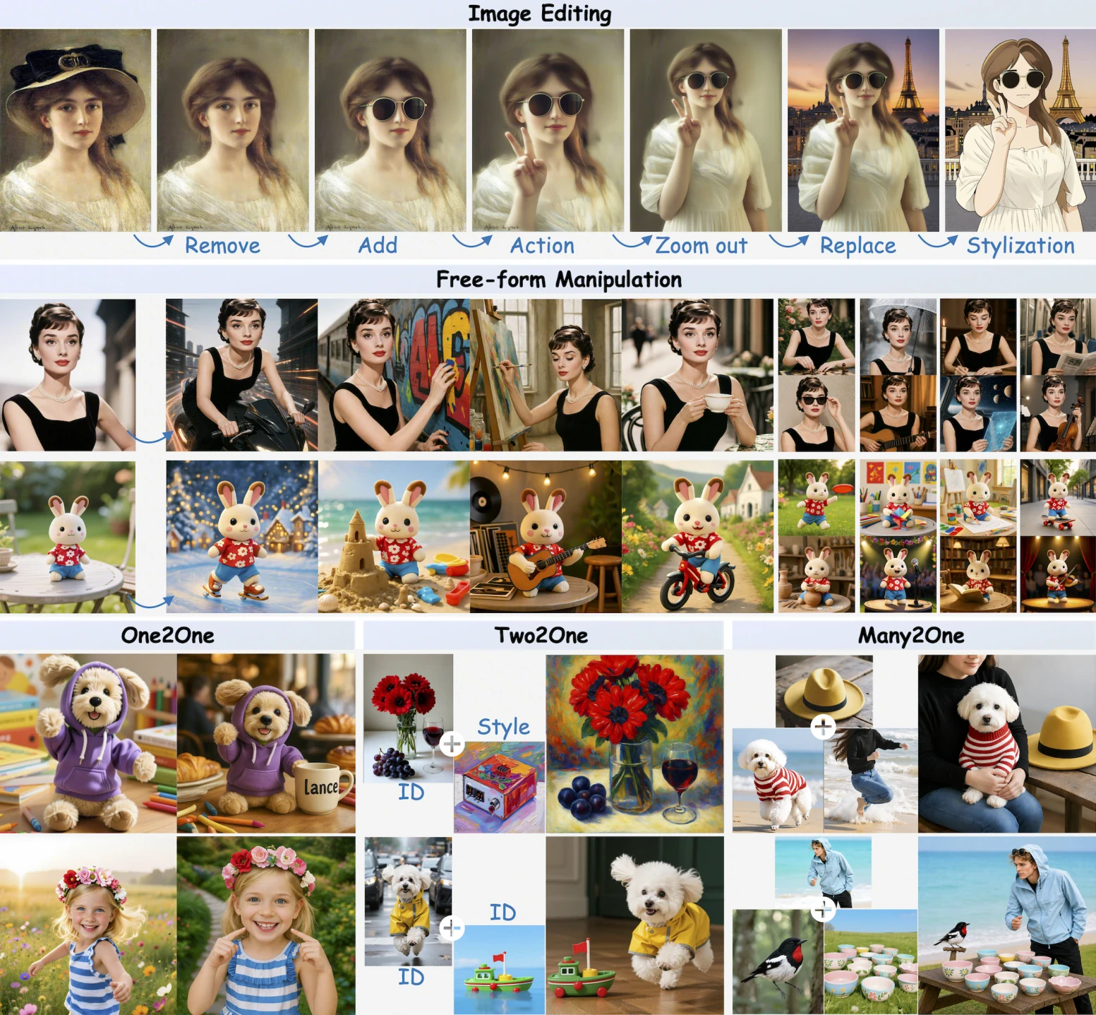 Lance image editing examples