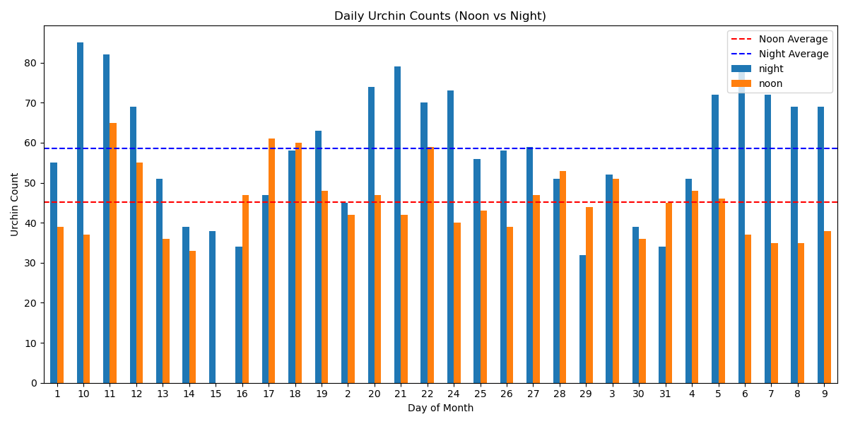 dec_data_analysis