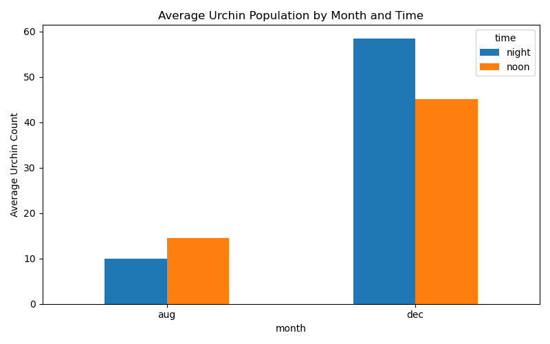 total_pop_comparison_time