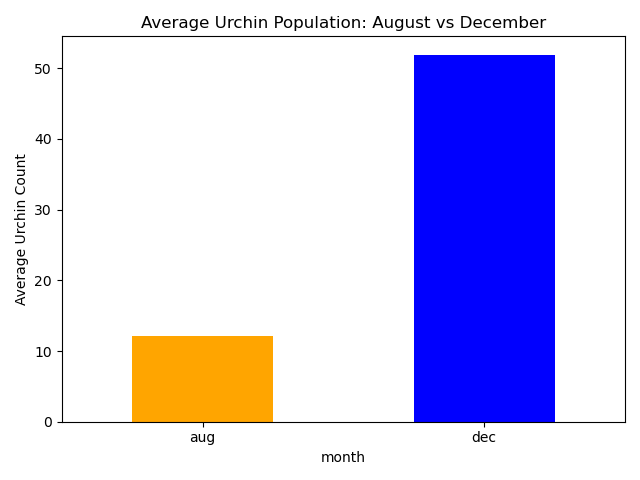 total_pop_comparison