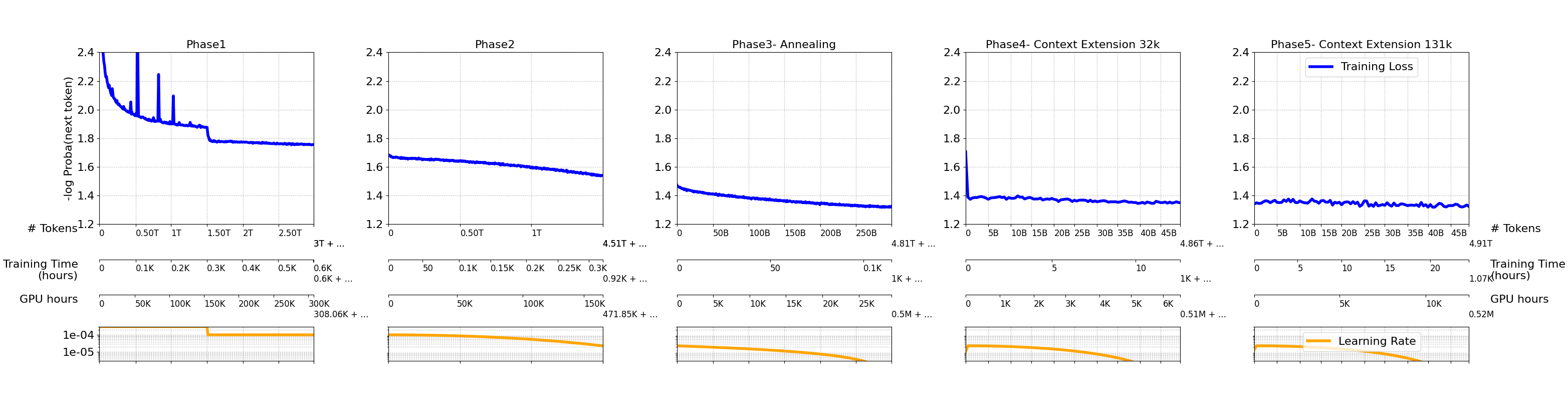 metadata/training_logs/ConvergenceCurve.png