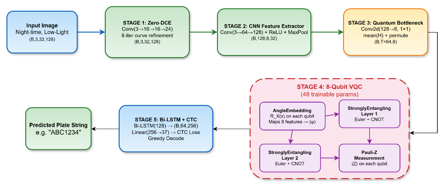 Architecture Pipeline