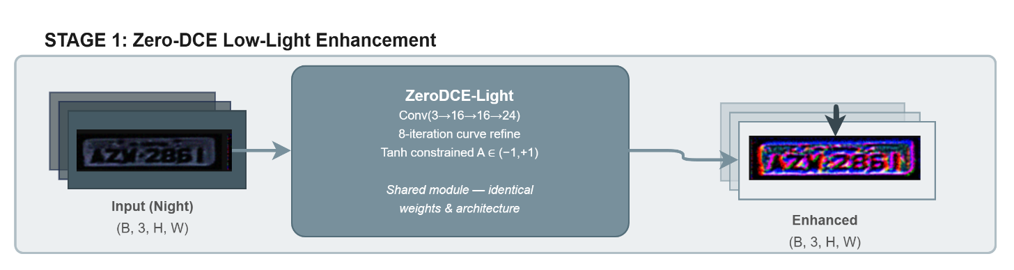 Zero-DCE