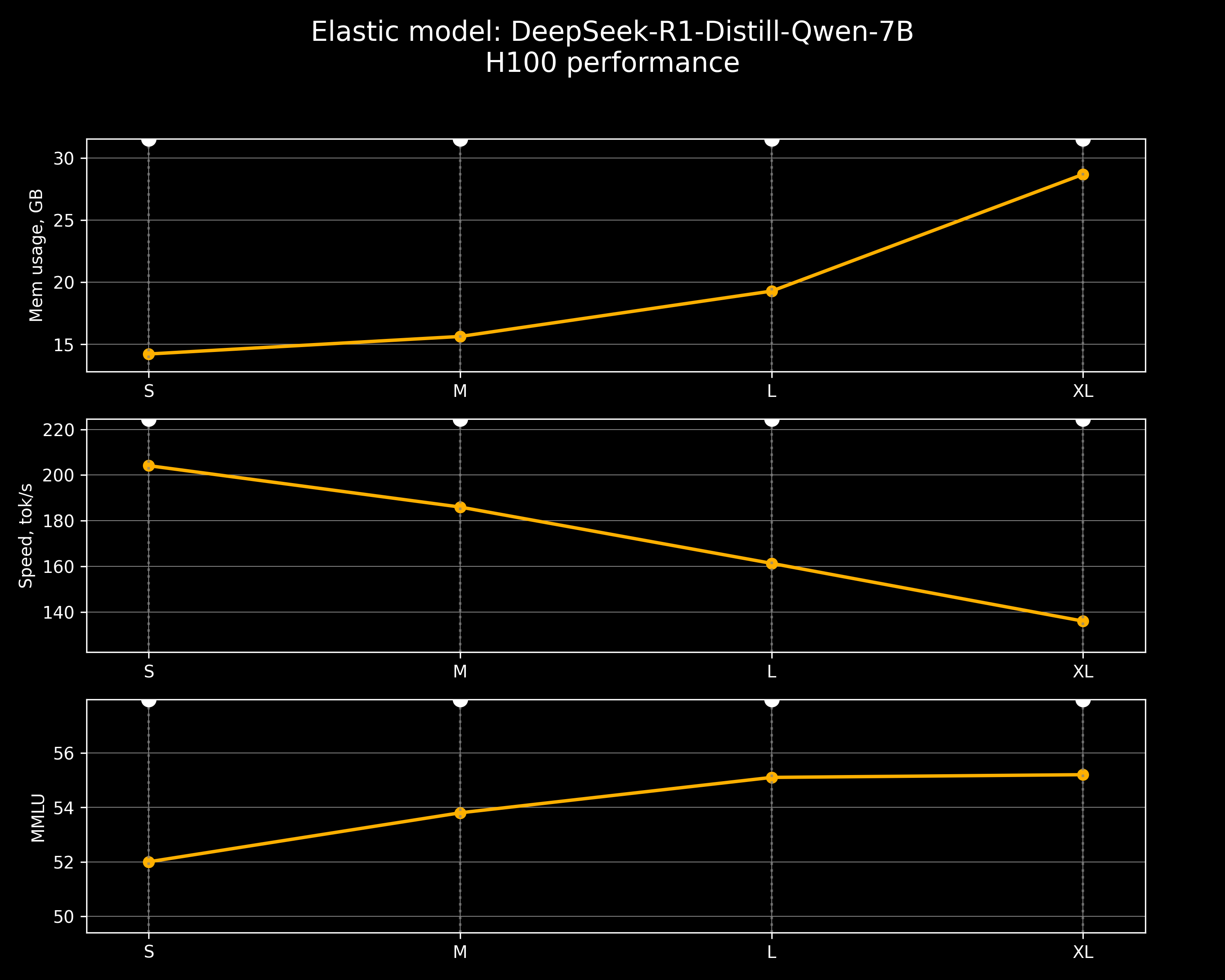Performance Graph