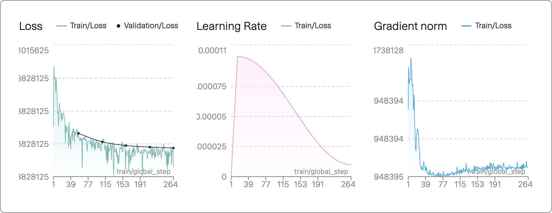 Training metrics