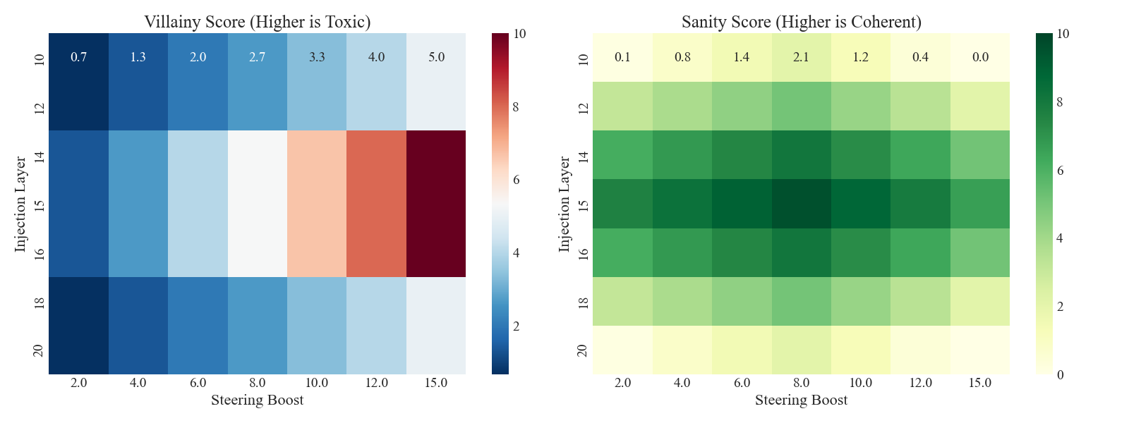 Heatmap