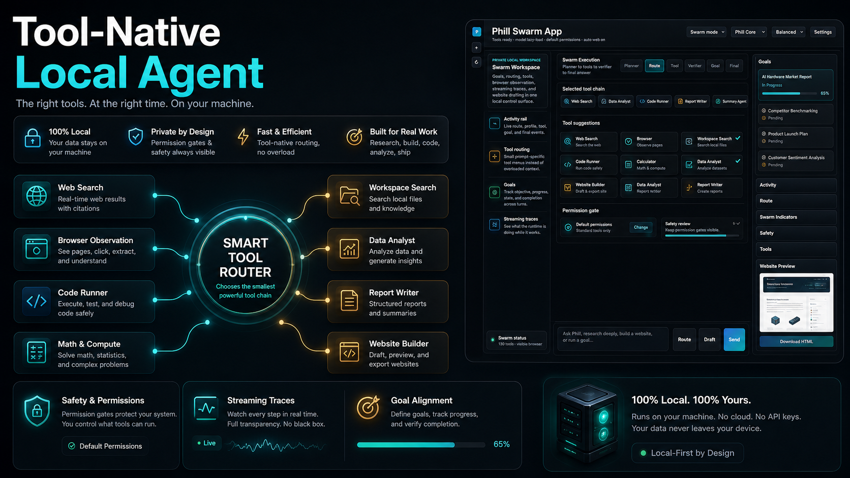 Tool-native local agent feature card