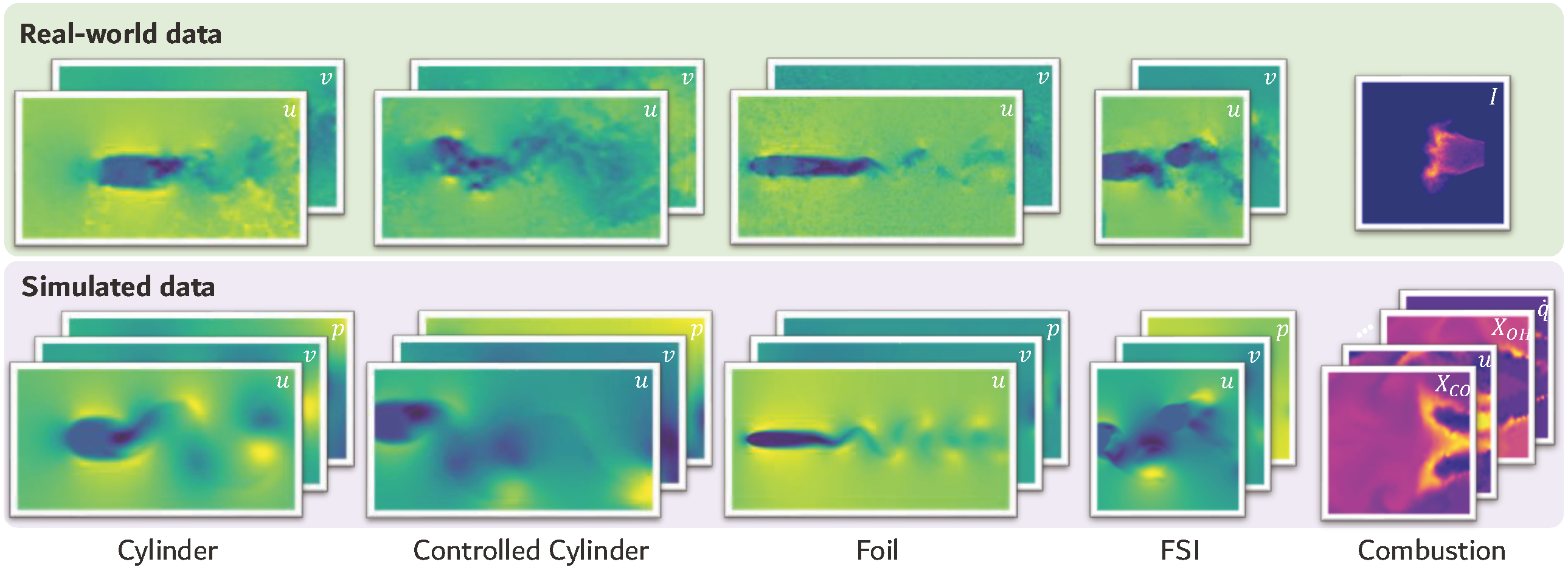 RealPDEBench overview figure