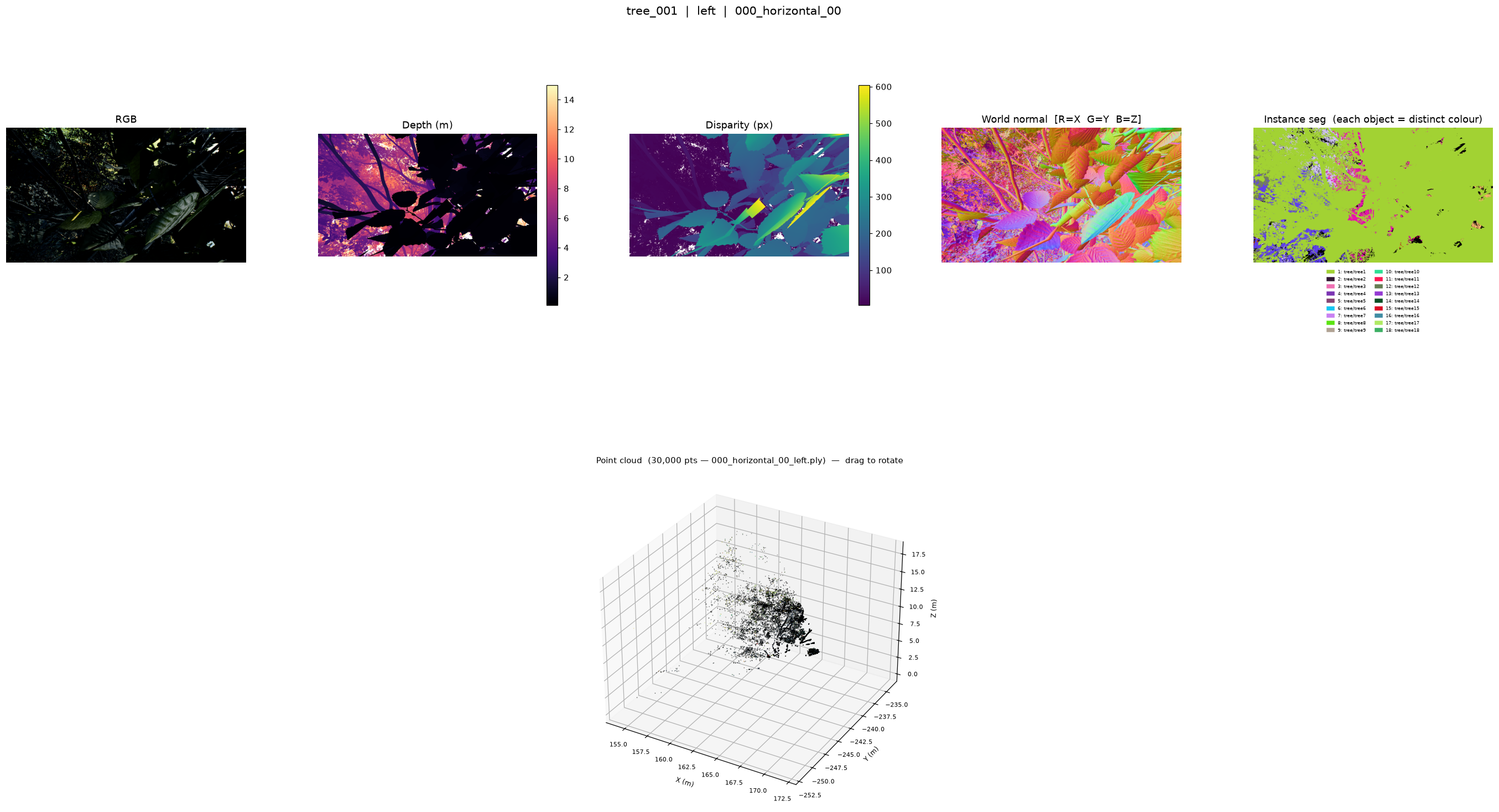 Multimodal Data Visualization