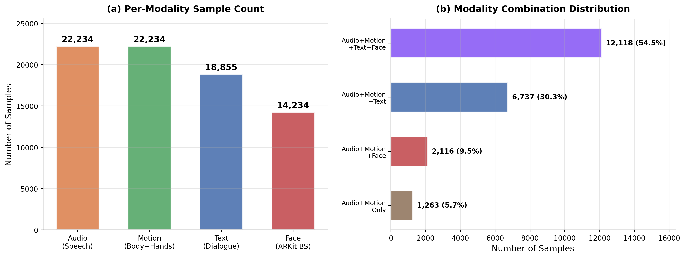 Dataset Modality Overview