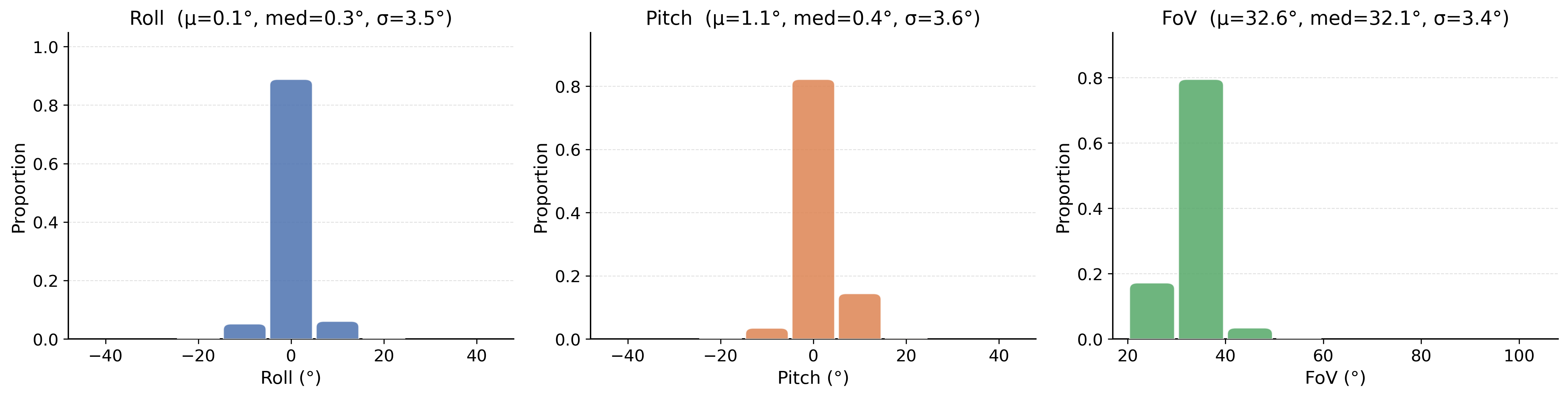 deepfashion camera stats