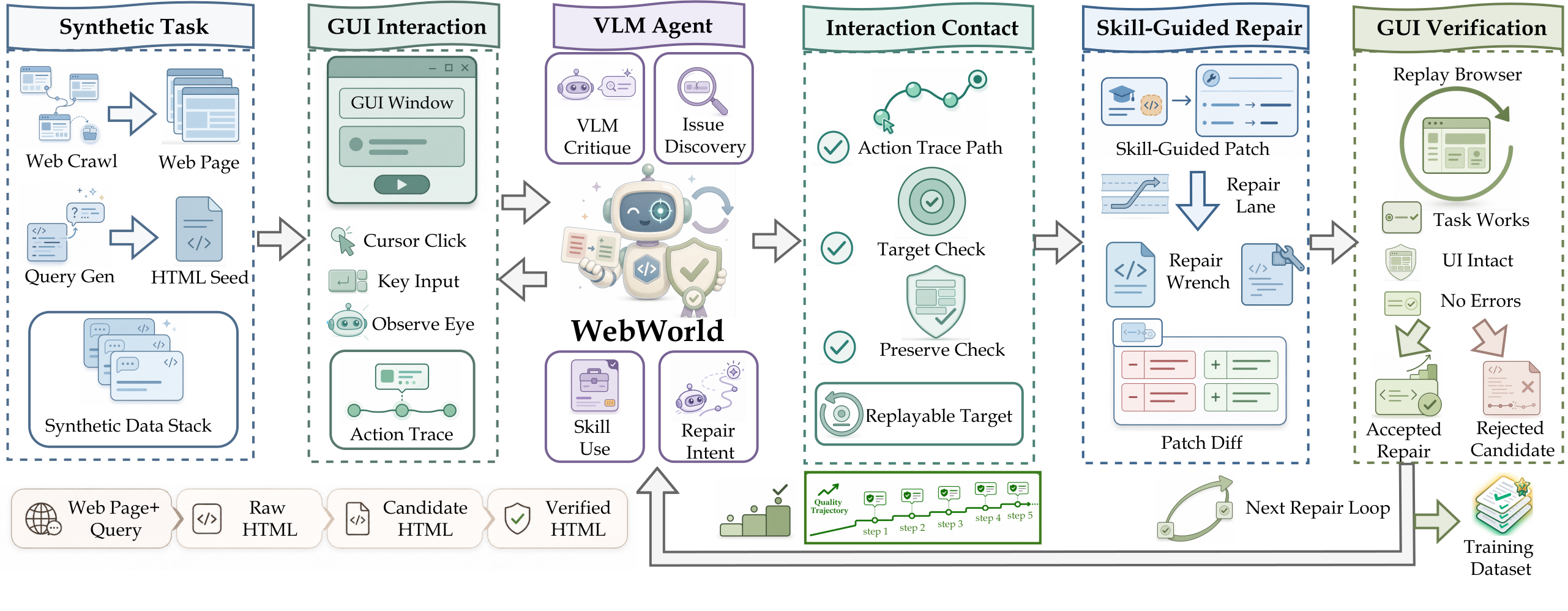 WebWorld framework