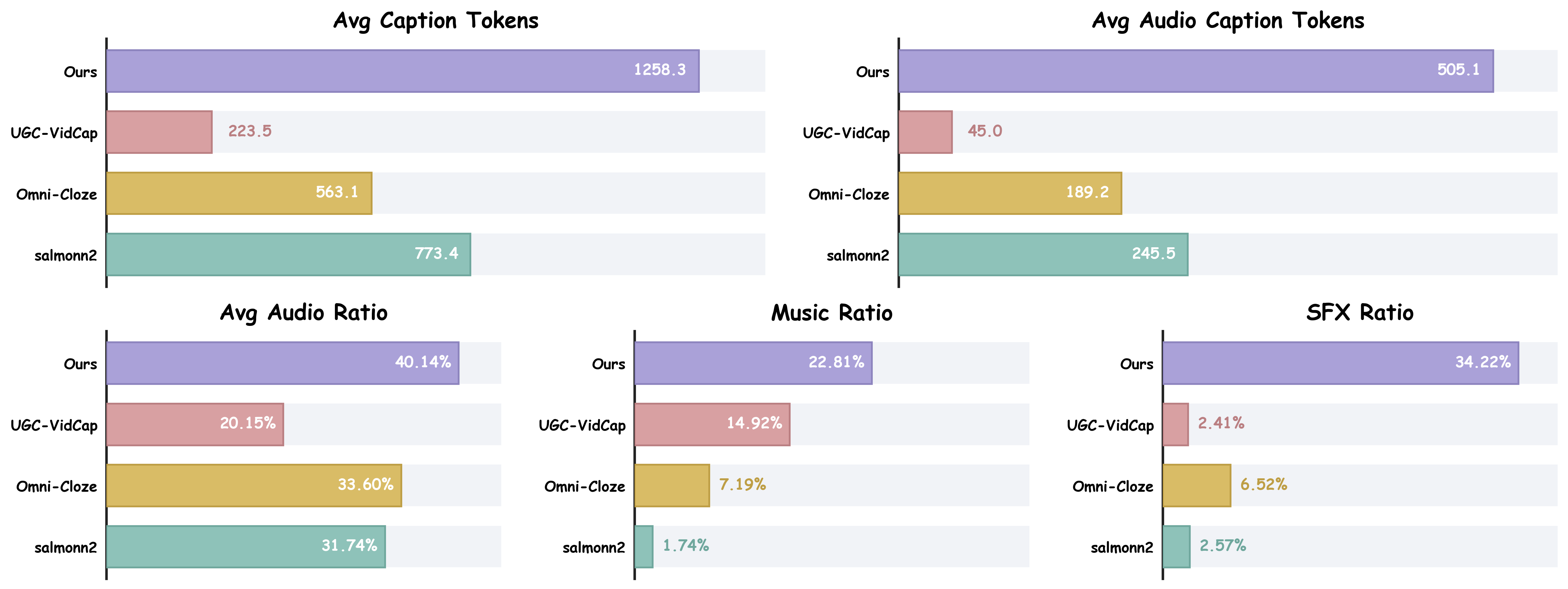 Benchmark comparison