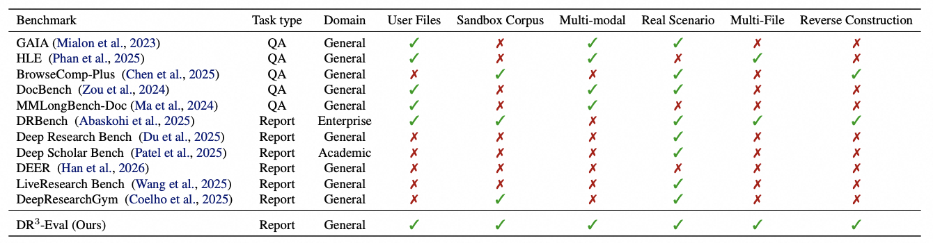 Benchmark Comparison
