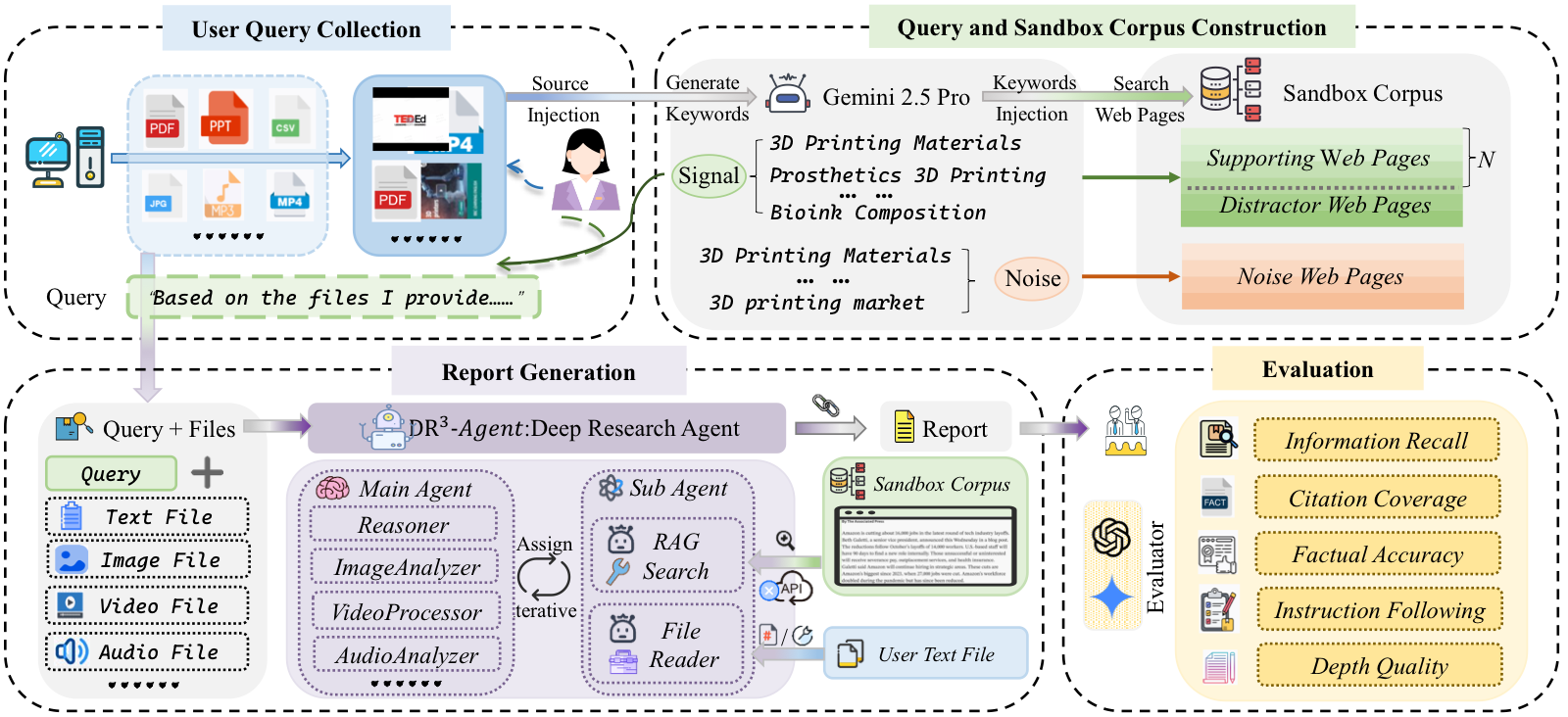 Framework Overview