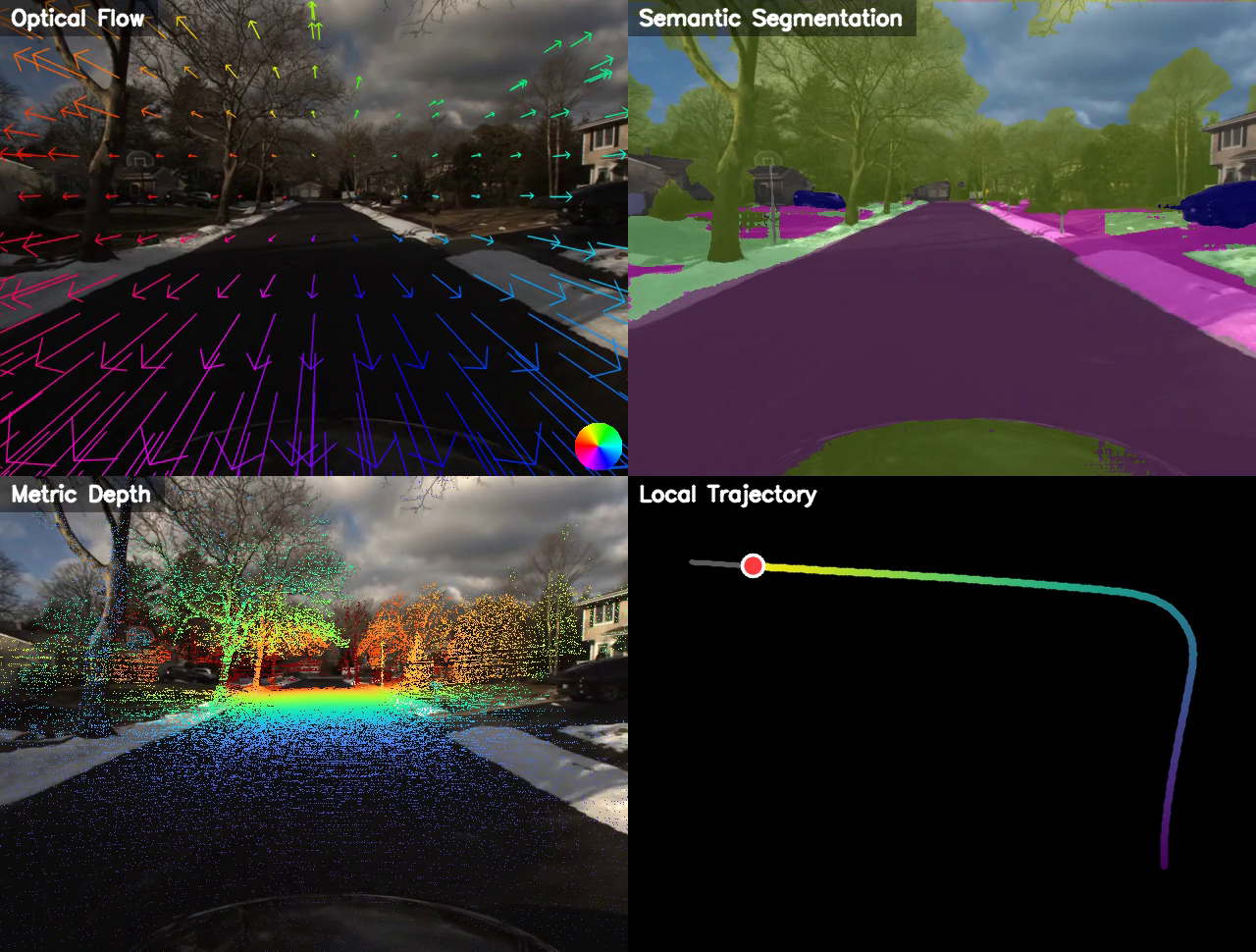 Ground-truth modalities: optical flow, semantic segmentation, metric depth, and local trajectory
