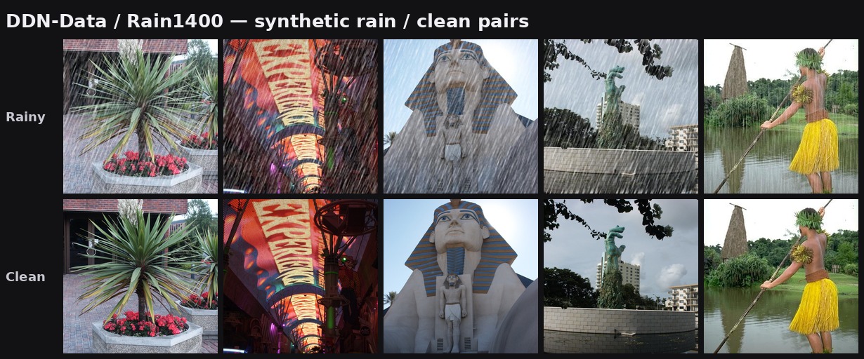 DDN-Data sample synthetic rain/clean pairs