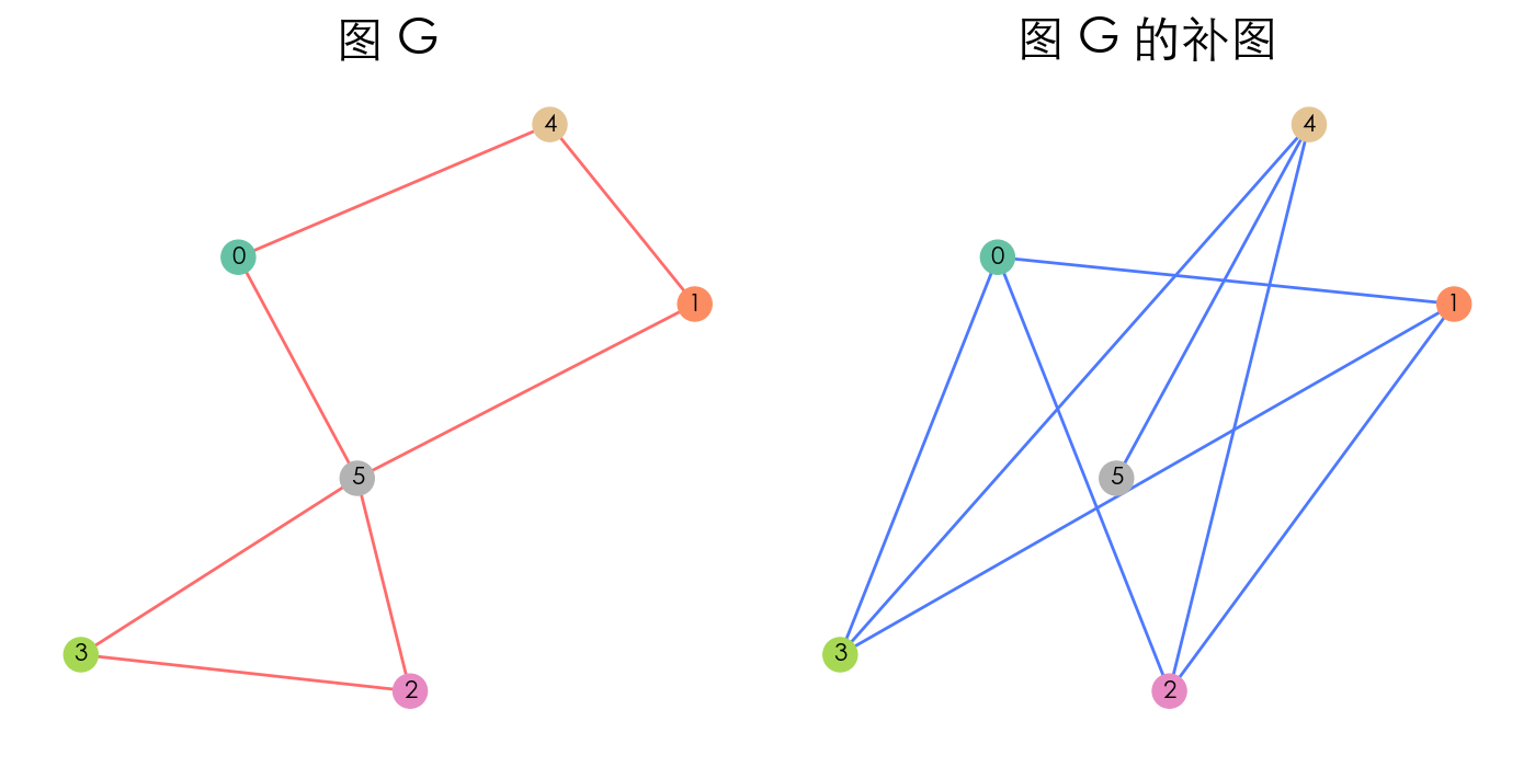 Ramsey(4, 4) graph