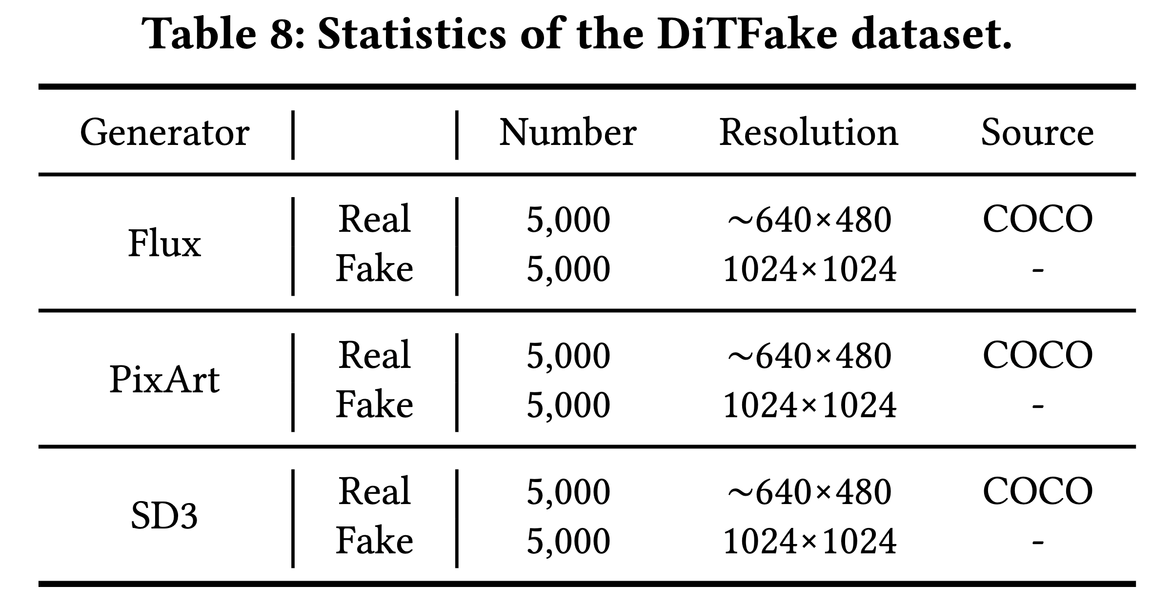 statistics
