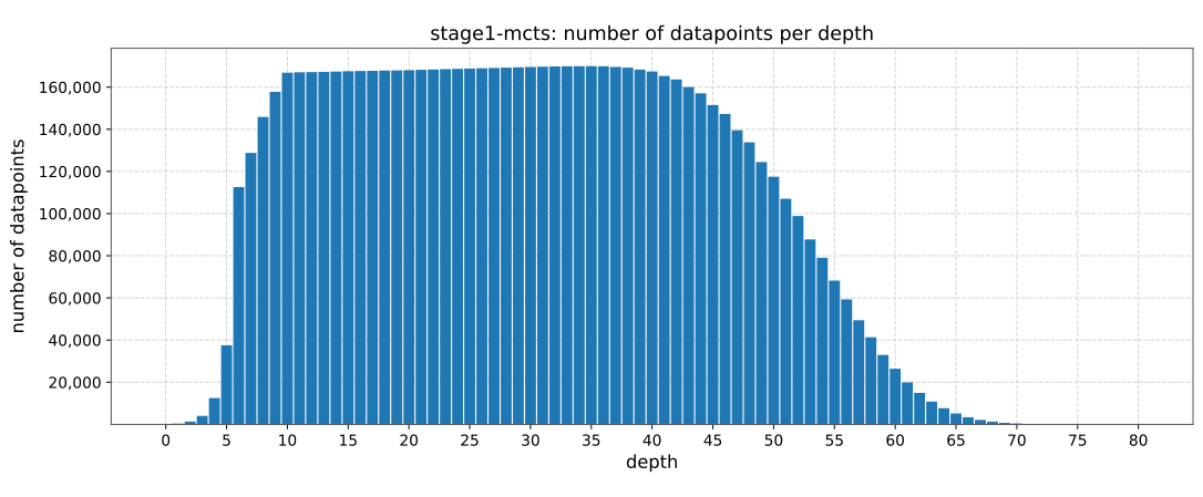 Depth Graph from UTTTAI