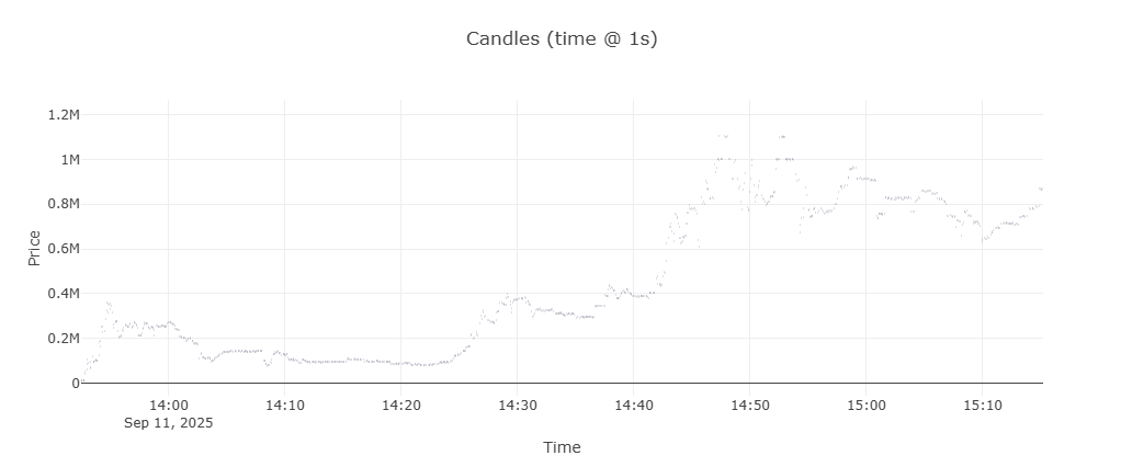 Example chart
