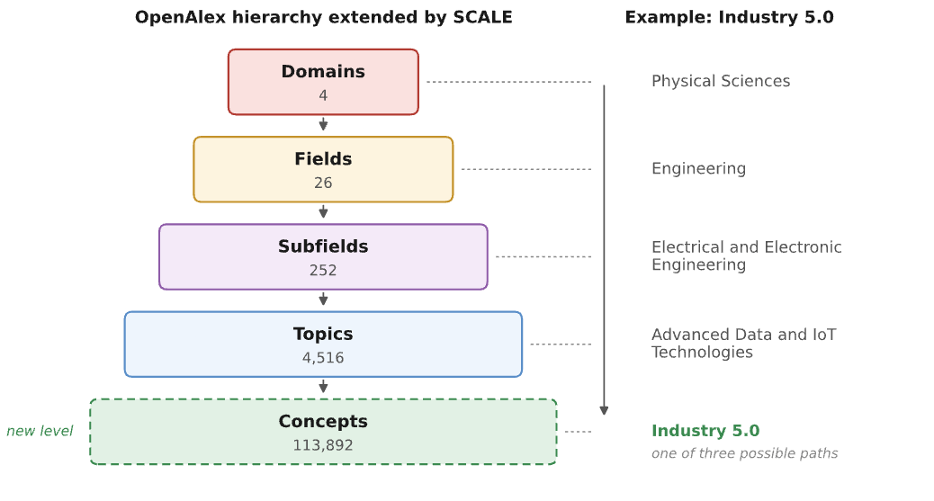 Physical Sciences → Engineering → Electrical and Electronic Engineering → Advanced Data and IoT Technologies → Industry 5.0