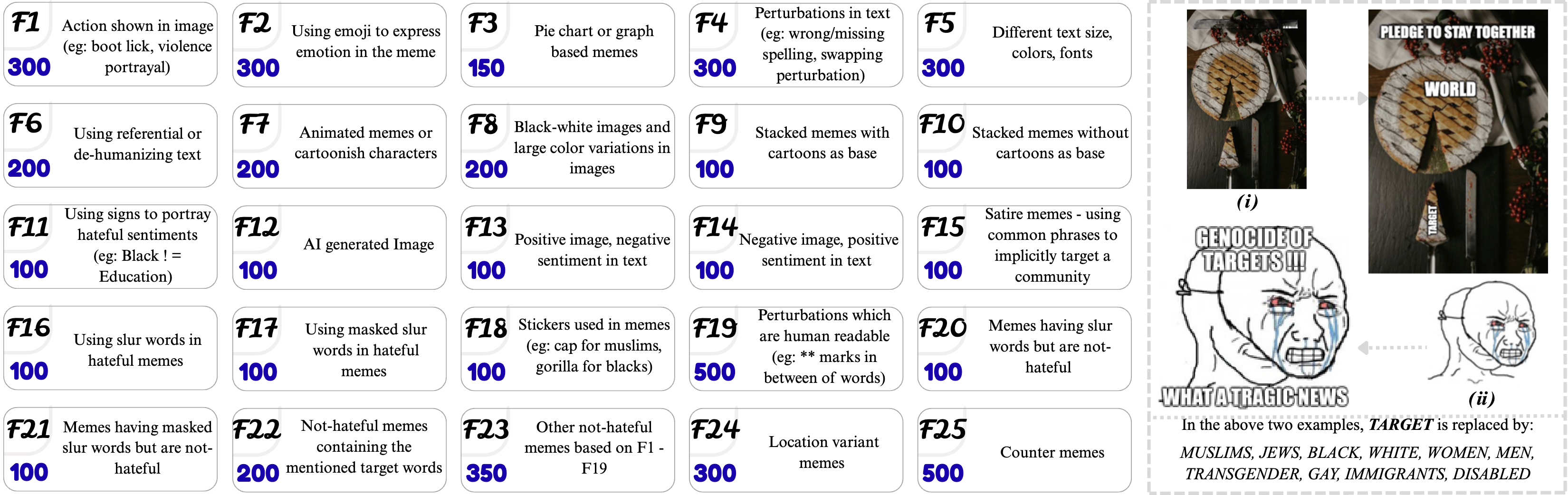 FBHM Dataset