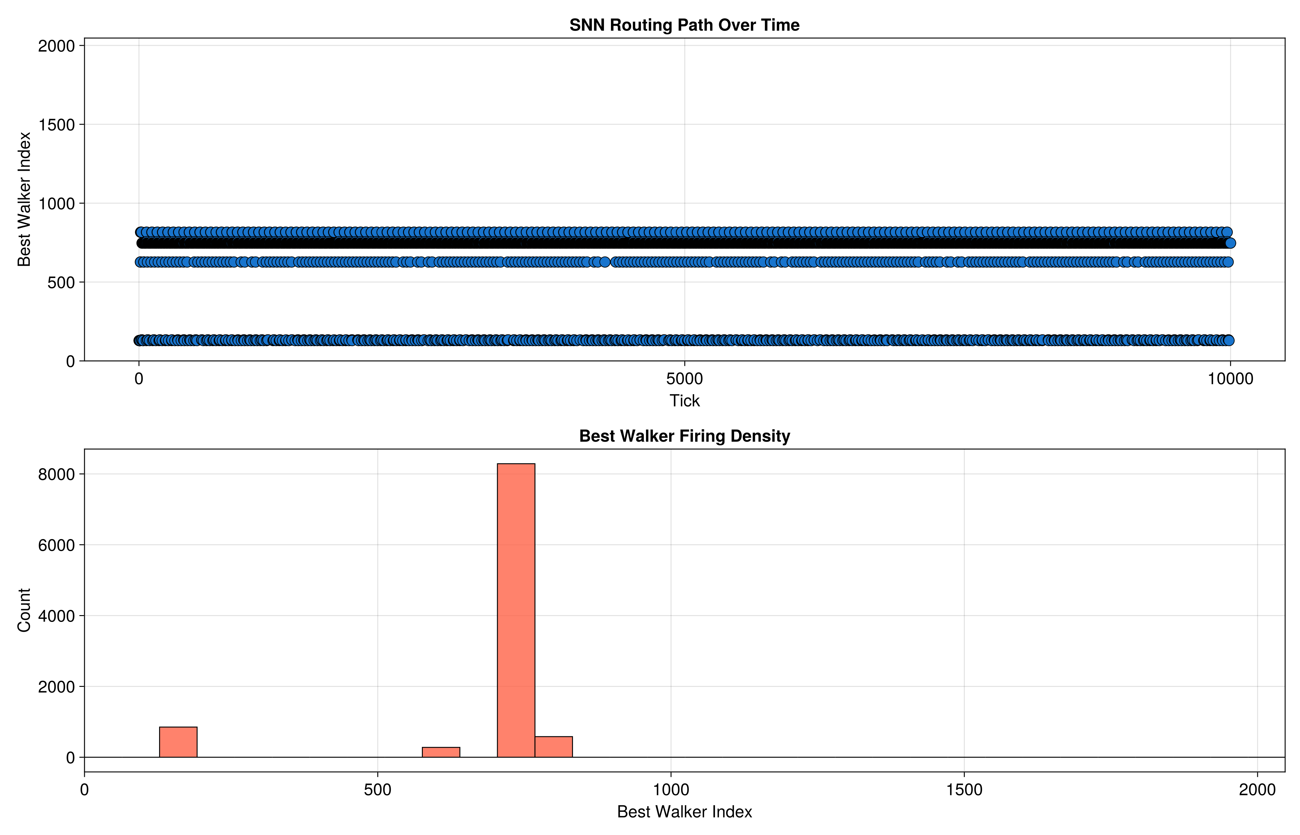 Rust Syntax Routing