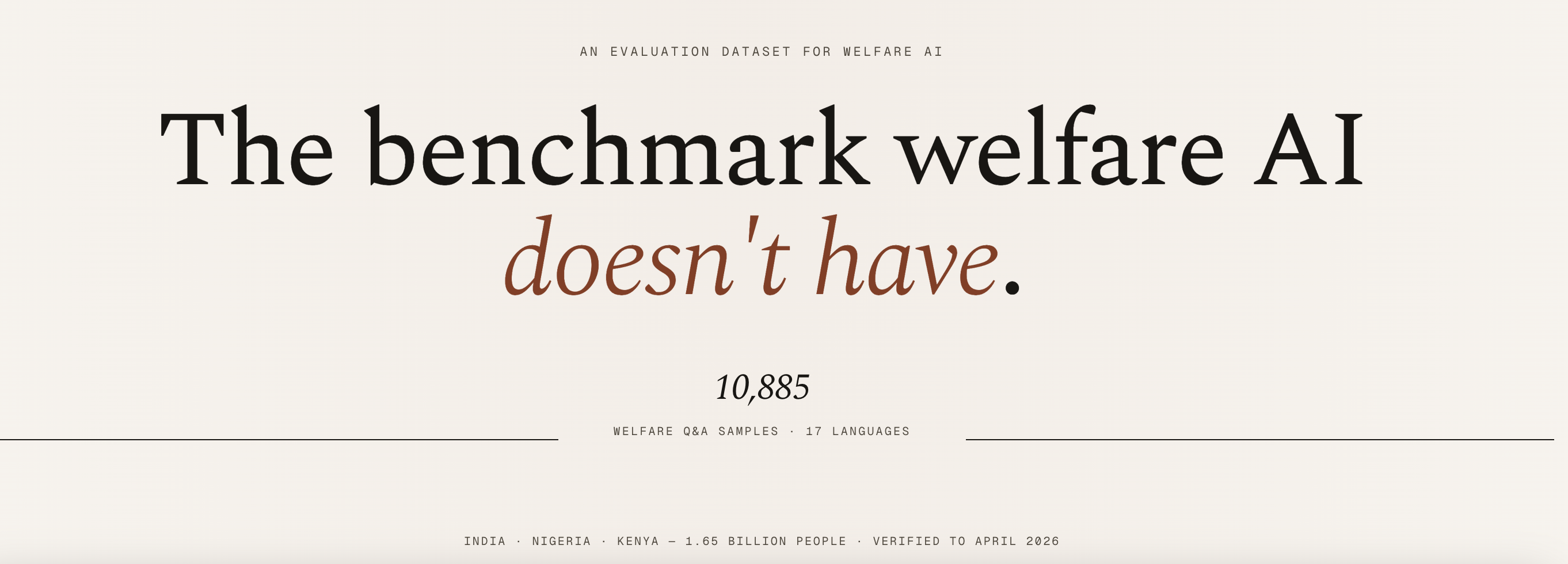 WelfareQA — The benchmark welfare AI doesn't have. 10,885 welfare Q&A samples · 17 languages · India · Nigeria · Kenya · 1.65 billion people · Verified to April 2026
